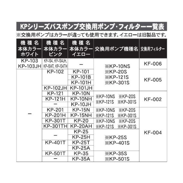 工進 KP-501S バスポンプ ミニポンディ スペアポンプ | 激安の新品・型