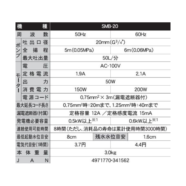 工進 SMB-20 清水用水中ポンプ ポンディ 口径20ミリ 50/60HZ | 激安の