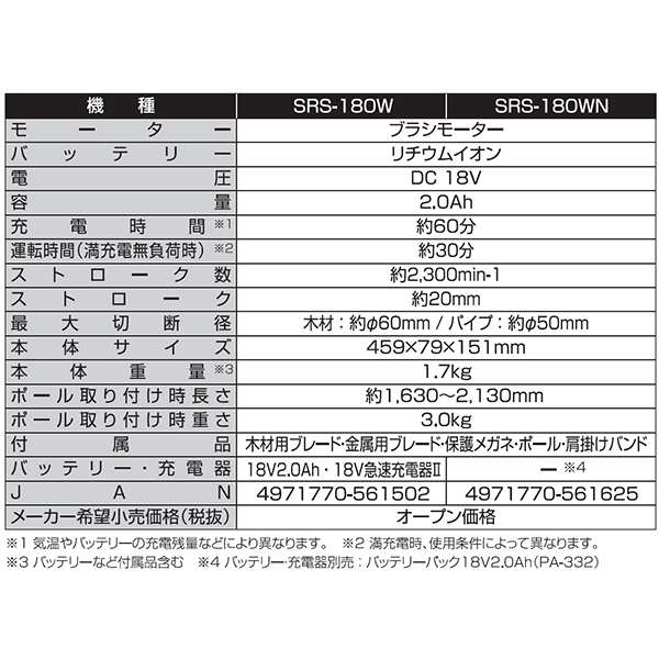 工進 SRS-180WN 充電式レシプロソー(2WAYタイプ) 18V 2.0Ah(バッテリー