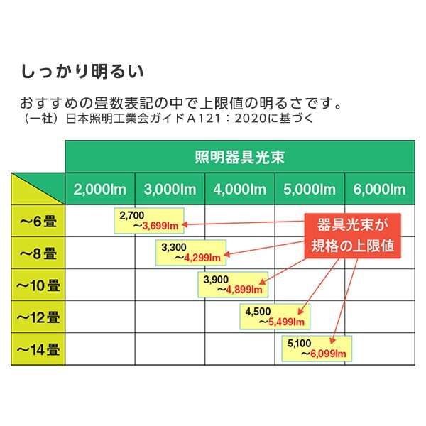 東芝 NLEH06002B-LC [LEDシーリングライト (～6畳/調色・調光