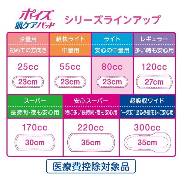 ディスカウント ポイズパッド ライト 80cc用 リール