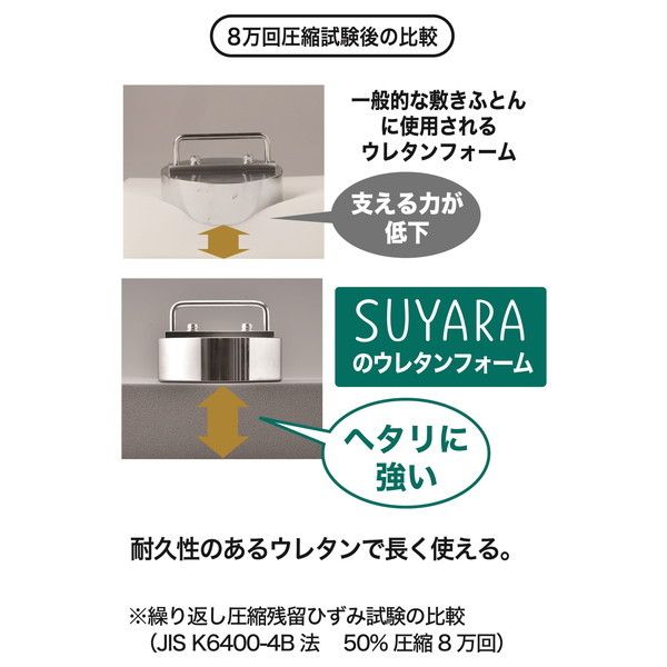 西川 SUYARA マットレスパッド オーバーレイ プロファイル加工 凹凸 点