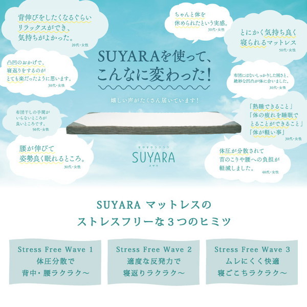 西川 SUYARA スヤラ 三つ折りマットレス プロファイル加工 凹凸 点で