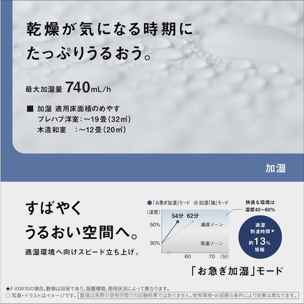 Panasonic パナソニック 加湿空気清浄機 ナノイーX搭載 ブラック