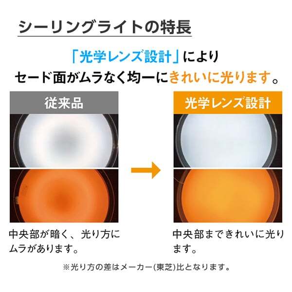 東芝 NLEH08010B-LC [洋風LEDシーリングライト (～8畳/調色・調光