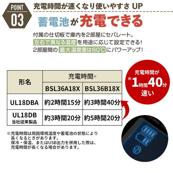 HiKOKI UL18DBA(WMZ) 14.4/18V コードレス冷温庫 庫内容量25L