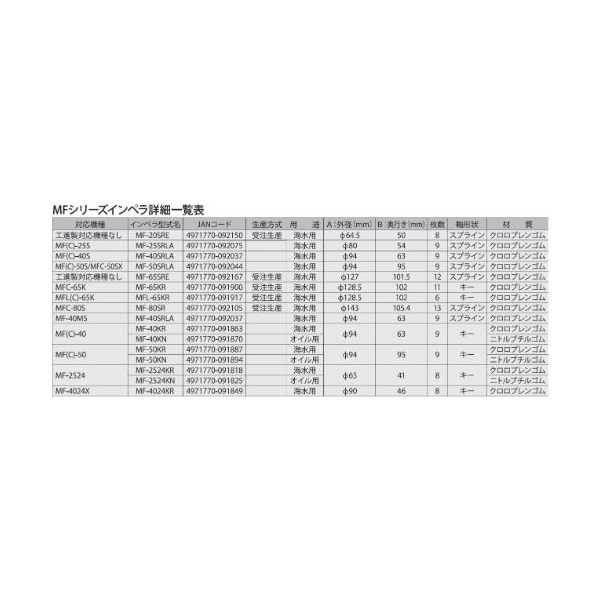 工進 MF-50SRLA 海水用単体ポンプ ラバレックスポンプMF用 インペラー