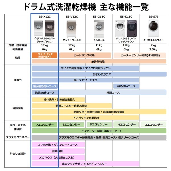 期間限定5年延長保証セット】 SHARP ES-X12C-TL リッチブラウン