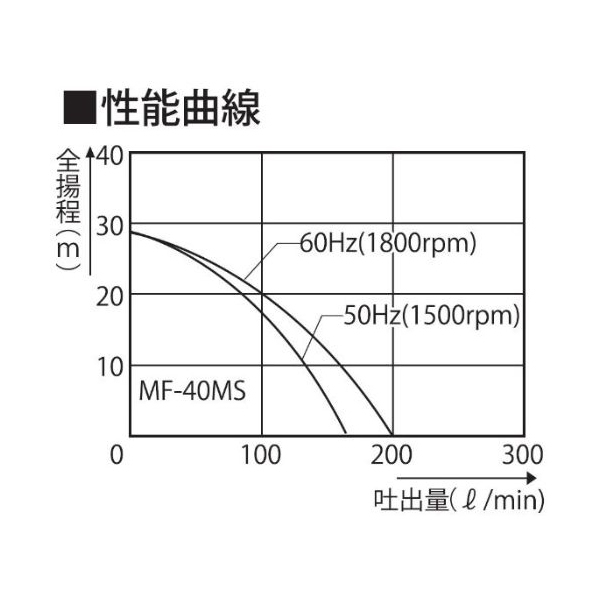 工進 MF-40MS 海水用モーターポンプ ラバレックスポンプ 口径40ミリ 三