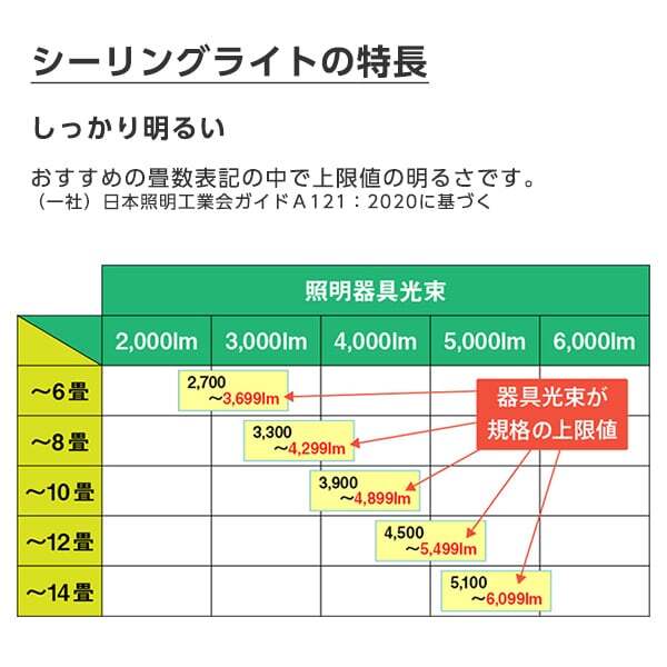東芝 NLEH12021A-LC [LEDシーリングライト (～12畳/調色・調光