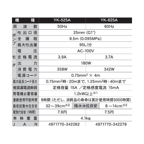 工進 YK-525A 清水用水中ポンプ ポンディ 口径25ミリ 50HZ 自動停止型