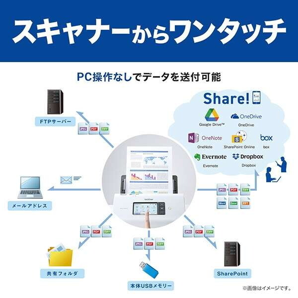 Brother ADS-1800W ホワイト JUSTIO [ドキュメントスキャナー (A4