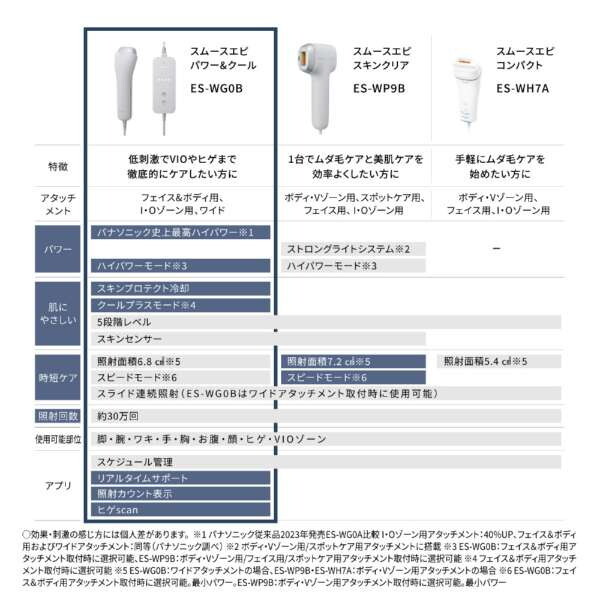 PANASONIC ES-WG0B-H グレー 光エステ スムースエピ パワー