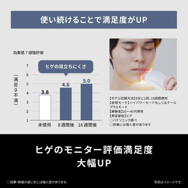 PANASONIC ES-WG0B-H グレー 光エステ スムースエピ パワー&クール [光