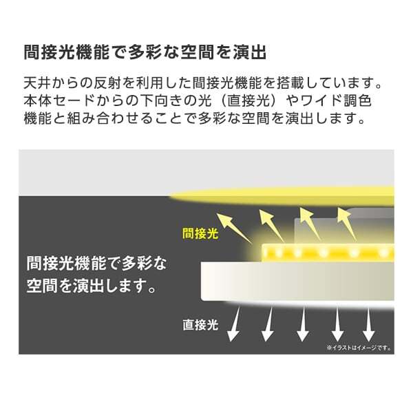 東芝 NLEH12012C-LC [洋風LEDシーリングライト(～12畳/調色・調光 