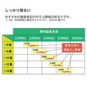 東芝 NLEH12012C-LC [洋風LEDシーリングライト(～12畳/調色・調光