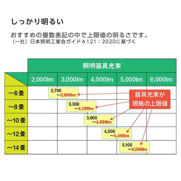 PANASONIC LSEB8056 標準設置工事セット 和風LEDシーリングライト (〜6