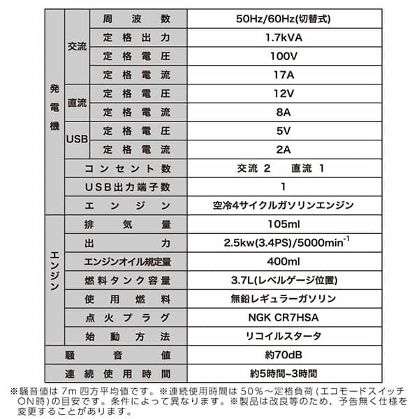 foret JMIG-1700 [インバータ発電機 (連続使用時間5時間 定格出力1.7kVA)] | 激安の新品・型落ち・アウトレット 家電 通販  XPRICE - エクスプライス (旧 PREMOA - プレモア)