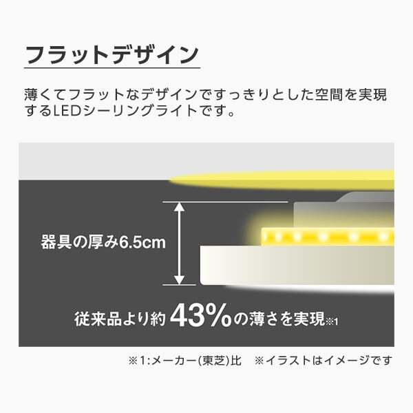 東芝 NLEH12025C-LC [洋風LEDシーリングライト (～12畳/調色・調