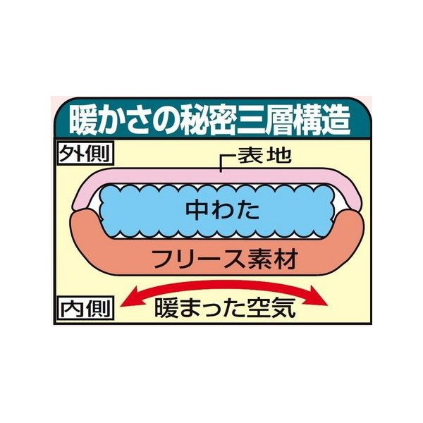 ファミリー・ライフ 衿カバー付 遠赤綿入り 裏フリース かいまき布団 ブルー (0374920)