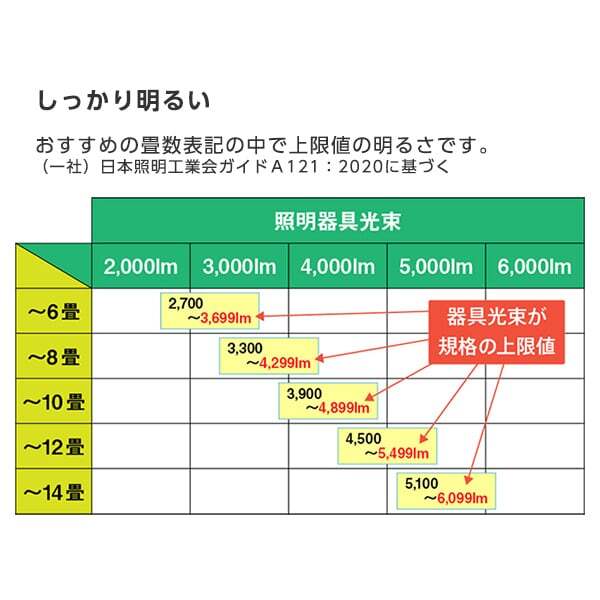 東芝 NLEH08031D-LC [LEDシーリングライト (～8畳/調色・調光