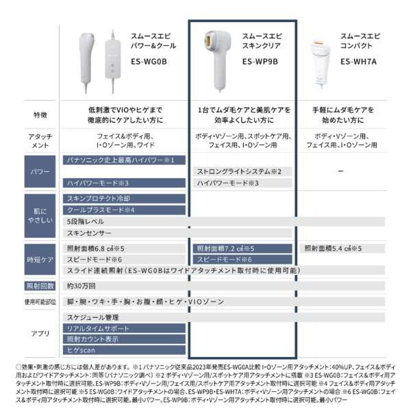 PANASONIC ES-WP9B-H グレー 光エステ スムースエピ スキンクリア [光