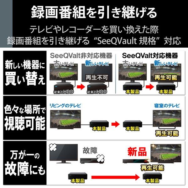 ELECOM ELD-QEN2060UBK HDD 外付け SeeQVault規格 USB3.2(Gen1