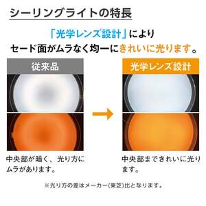 東芝 NLEH20023B-LC [LEDシーリングライト (～20畳/調色・調光/昼光色