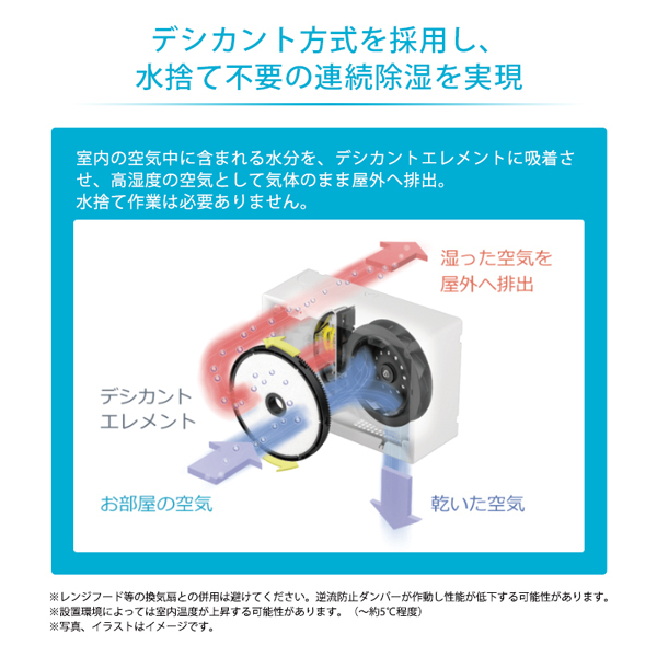 DAIKIN JKT10VS-W カライエ [デシカント式除湿乾燥機(壁掛形)] | 激安