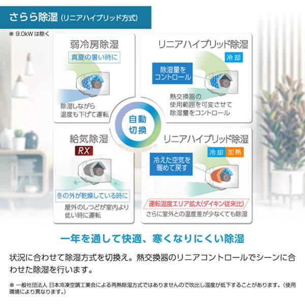 DAIKIN S403ATRP-W ホワイト うるさらX RXシリーズ [エアコン(主に14畳 