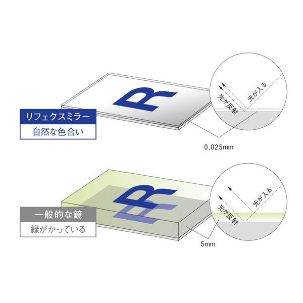 爆安プライス Jフロント建装 移動式スポーツミラー R型 90×180 NRM-90