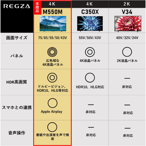 TVS REGZA 55M550M REGZA [55V型 地上・BS・110度CSデジタル 4K