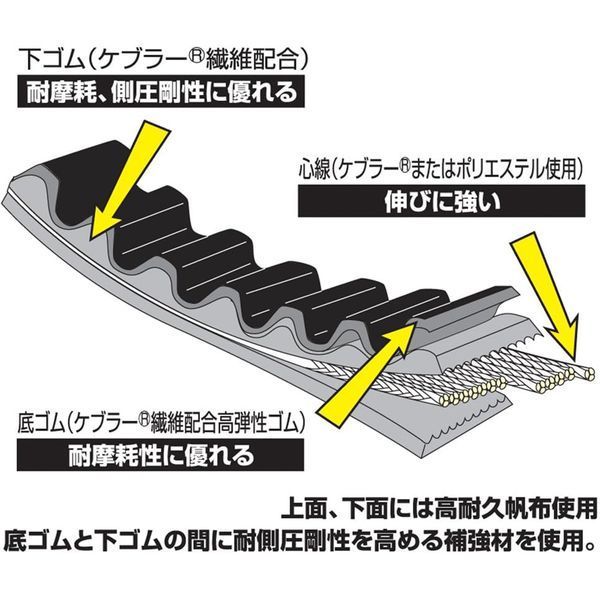 ポケットレーダー 強化Vベルト ライブDIO/SR/スーパーDIO系｜株式会社デイトナ