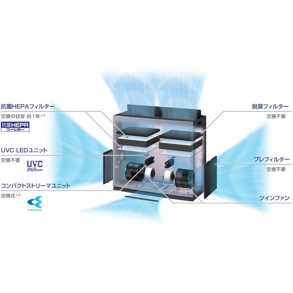 DAIKIN ACBF15Z-S [UVパワフルストリーマ空気清浄機 (～67畳まで ...