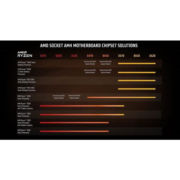 国内正規品】 AMD Ryzen 5 5600G w/Wraith Stealth Cooler [CPU