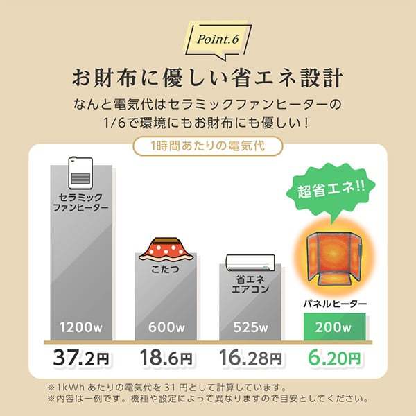 ◇ サンラメラ 遠赤外線輻射式セラミックヒーター 1200W - 空調