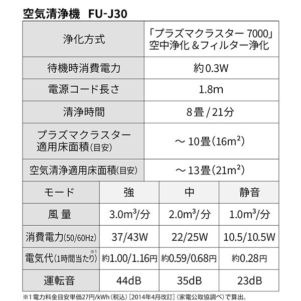 SHARP FU-J30 ホワイト系 [空気清浄機（プラズマクラスター10畳/空気