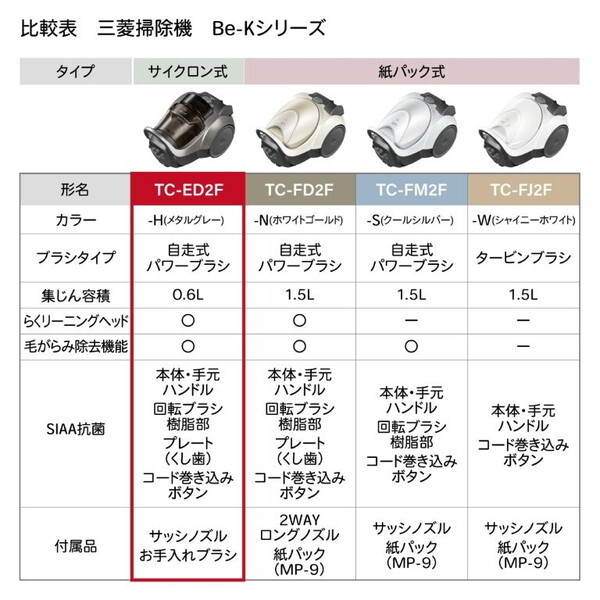MITSUBISHI TC-ED2F-H メタルグレー Be-K [キャニスター掃除機