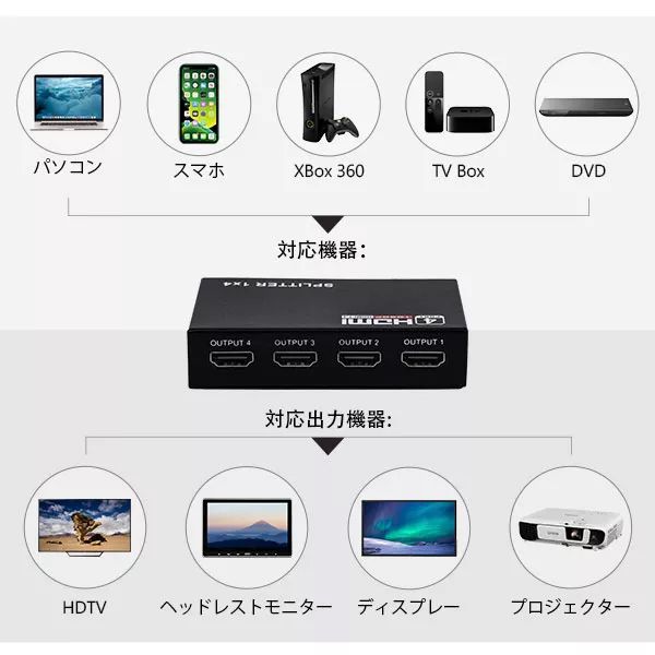 ヘッドレストモニター、HDMIケーブル、分配器セット