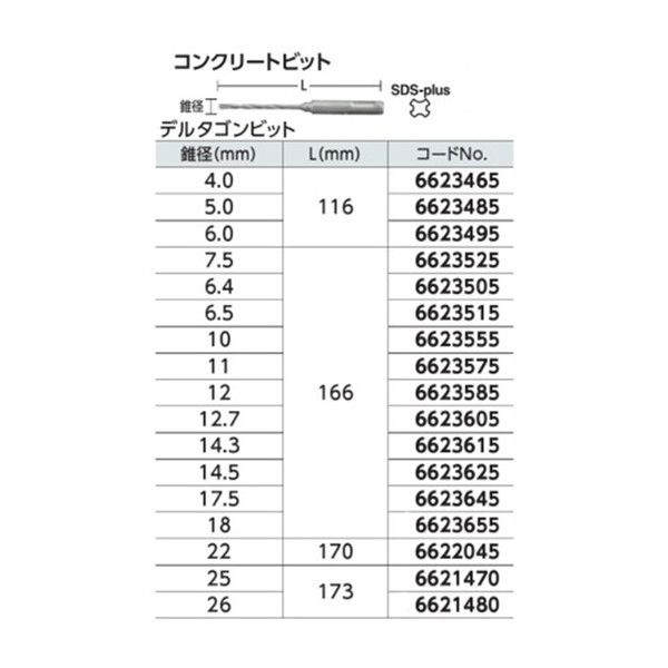 リョービ(RYOBI) 6621470 デルタゴンビット Φ25mm | 激安の新品・型