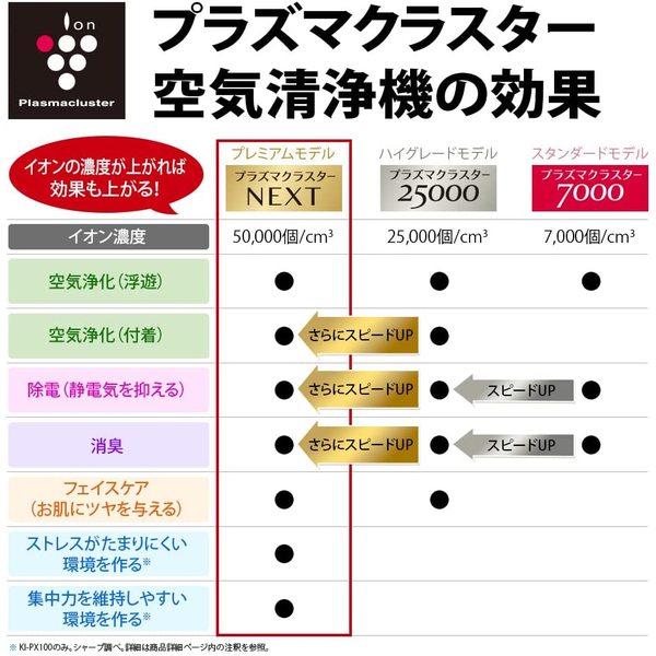 SHARP KI-PX100-W ホワイト系 プラズマクラスターNEXT [加湿空気清浄機