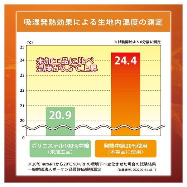 Tempur テンピュール ウォームコンフォート 敷きパッド ダブル