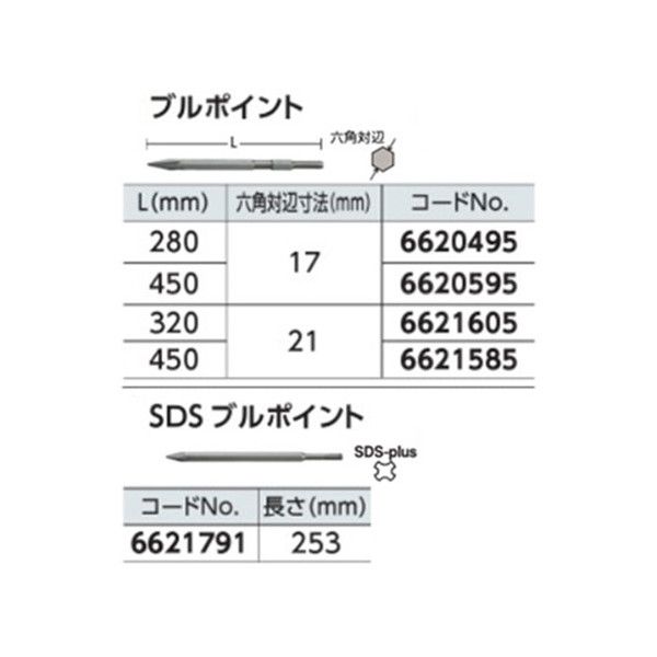 リョービ(RYOBI) 6621791 SDSブルポイント 14×253mm 激安の新品・型落ち・アウトレット 家電 通販 XPRICE  エクスプライス (旧 PREMOA プレモア)