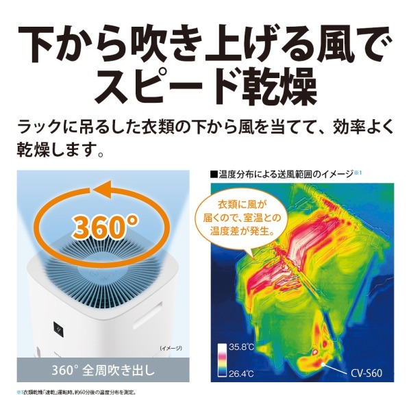 シャープ CV-P60-W デシカント式衣類乾燥除湿機(木造7畳/鉄筋14畳) シャープ 衣類乾燥除湿機 CV-P60をレビュー！クチコミ・評判をも