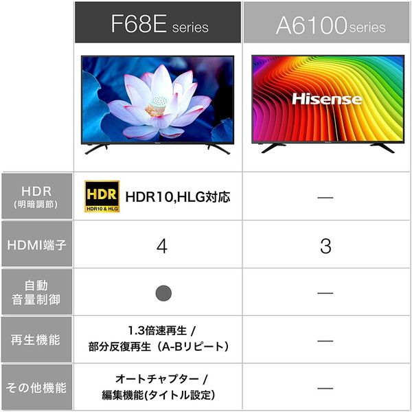 Hisense 43F68E F68Eシリーズ [43V型 地上・BS・110度CSデジタル 4K対応 液晶テレビ]