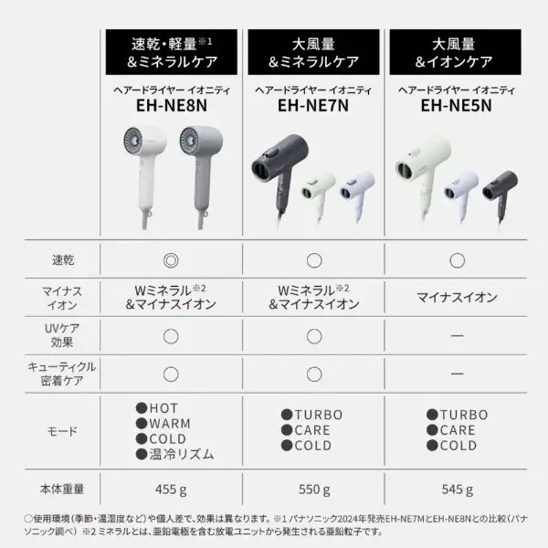 PANASONIC EH-NE8N-H モダングレー イオニティ [ヘアードライヤー