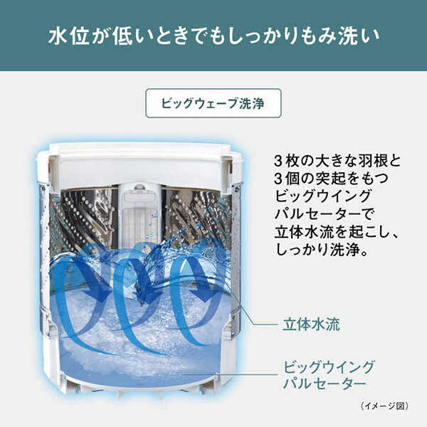 パナソニックeconavi19年7kg仙台市内無料配達設置 PANASONIC NA-F7PB3-W ホワイト [全自動洗濯機 (7.0kg)] | 激安の新品