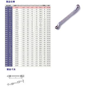 レンチ・スパナ・プーラー