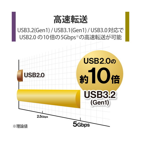 ELECOM ELD-GTV060UBK HDD 外付けハードディスク 6TB ファンレス静音