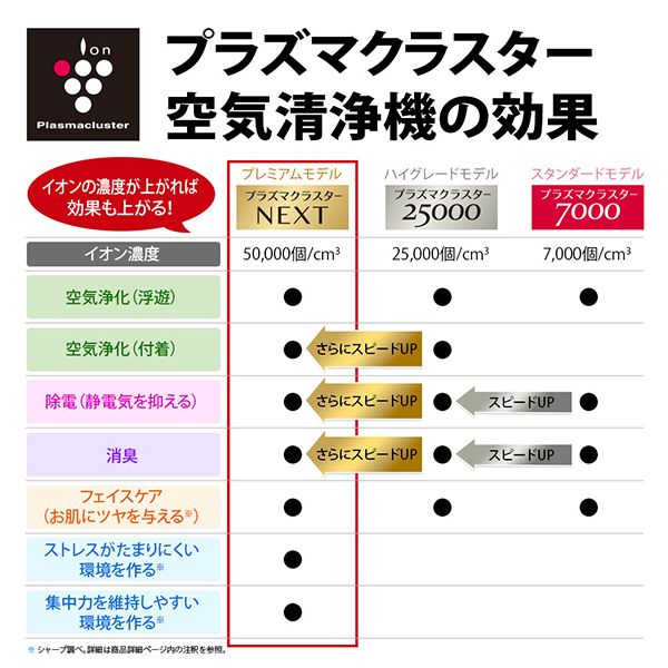 SHARP KI-NP100-W ホワイト系 [加湿空気清浄機 (空清46畳/加湿41畳まで)] | 激安の新品・型落ち・アウトレット 家電 通販  XPRICE - エクスプライス (旧 PREMOA - プレモア)